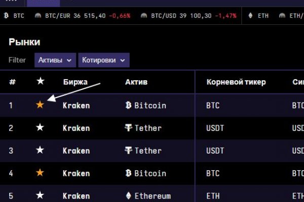 Mega darknet onion