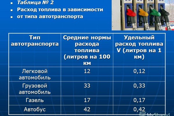 Как зайти на кракен