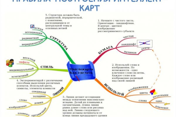 Кракен торговая площадка даркнет