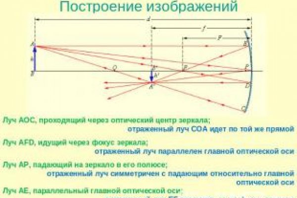 Кракен сайт тор kraken6.at kraken7.at kraken8.at