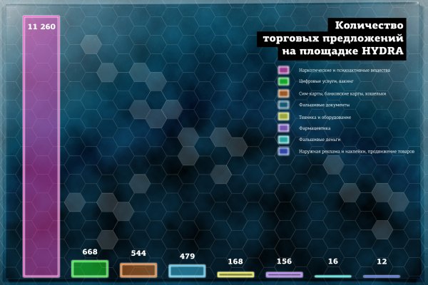 Через какой браузер можно зайти на блэкспрут