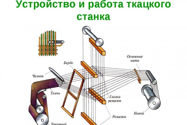 Кракен ссылка онион майл kraken6.at kraken7.at kraken8.at