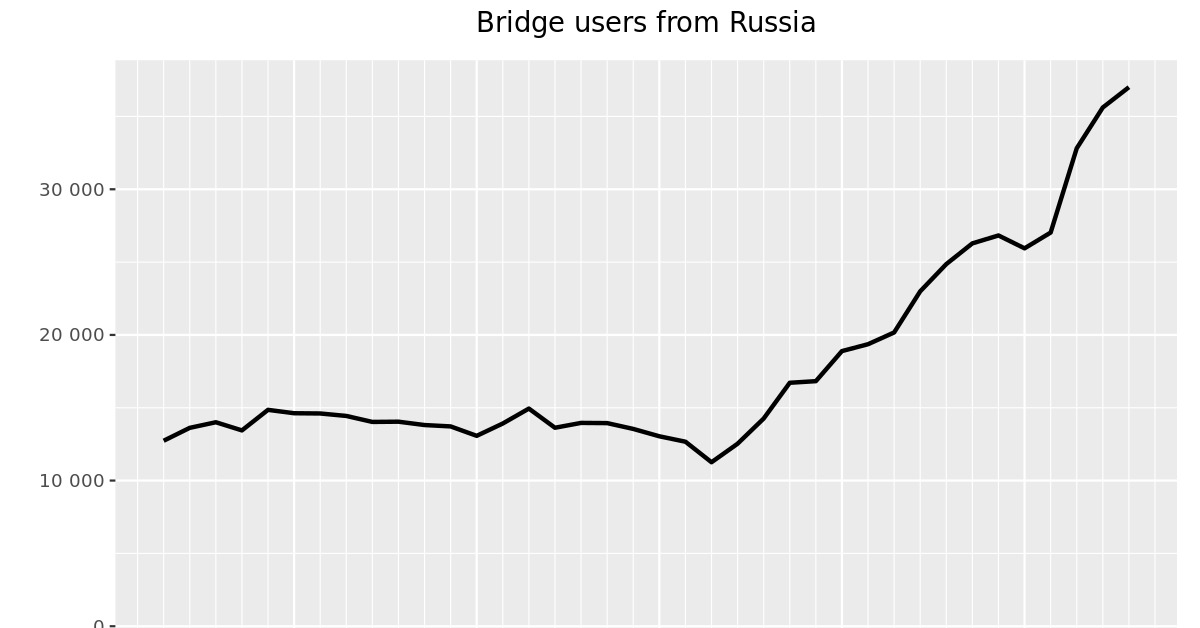 Ссылка омг для тор